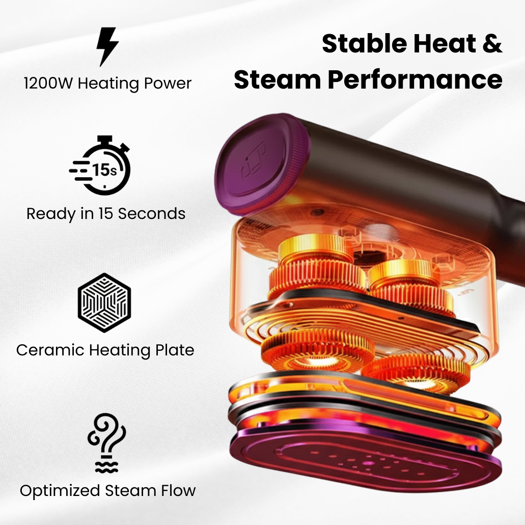 LunaIron™ SteamerPro 2-in-1 Steamer & Iron